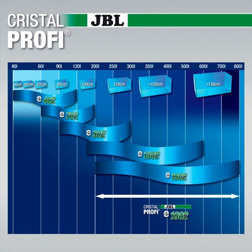 Фильтр внешний CristalProfi e1902 GreenLine для аквариумов 200-800 л 58818