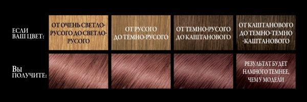 Крем-краска для волос L'Oreal Paris Preference 5.23 Темно-розовое золото 174 мл