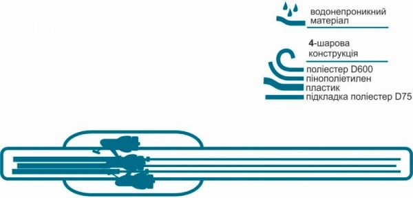 Тубус Acropolis жесткий двойной 145 см. КВ-18а