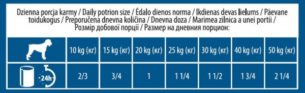 Консерва для всех пород для собак с говядиной