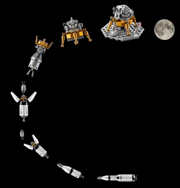 Конструктор LEGO Ideas Ракетно-космическая система НАСА Сатурн-5-Аполлон 92176