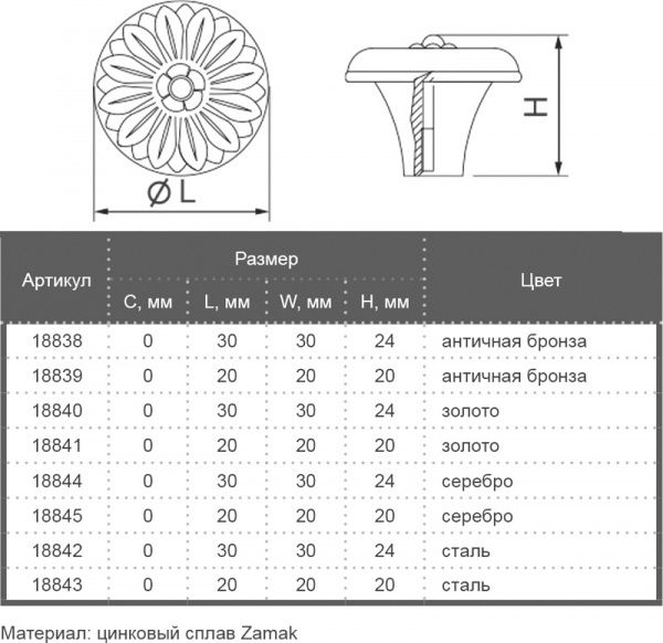 Мебельная ручка CL 24264.01.030 18844 серебристый Bosetti Marella