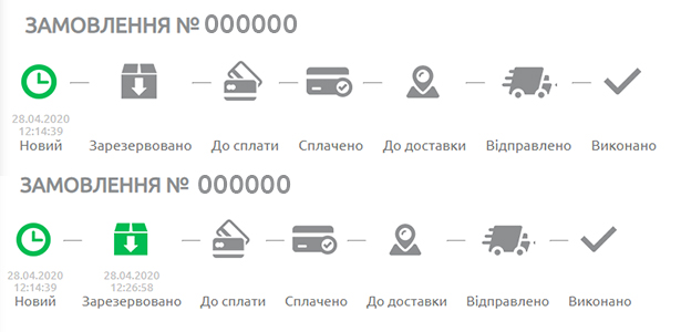 Статуси замовлення