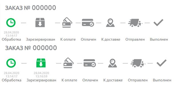 Статусы заказа