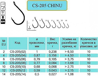 Гачок Flying Fish CS-205(10) №10 10 шт. рибальский CHINU Ring BN